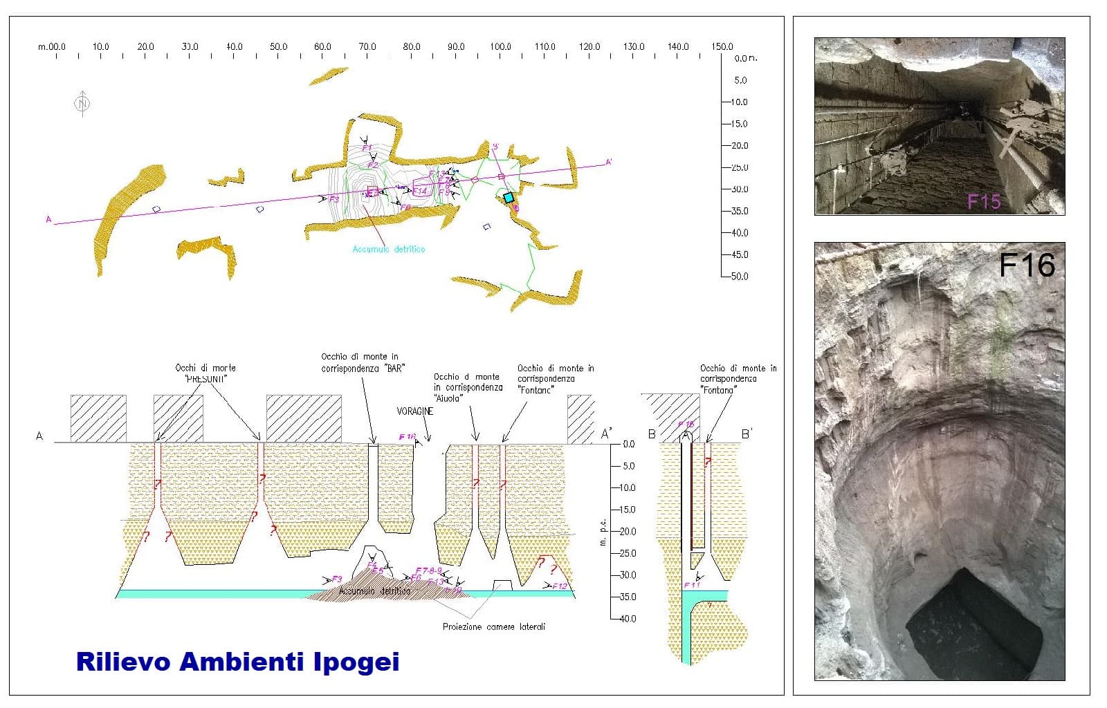 Sinkhole e cavità urbane: come individuare ipogei con Georadar (GPR) e Tomografia Elettrica (ERT) — senza andare a caso